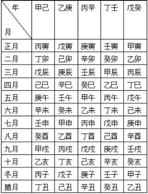 干支表